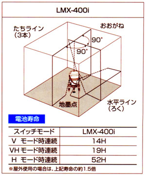 レーザーマルチライン LMX-400i