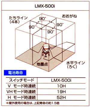 レーザーマルチライン LMX-500i