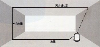 たち一発 LV-201