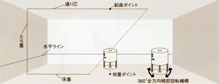 ロボライン LV-205