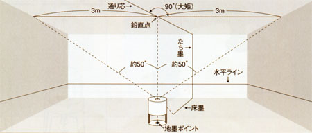 ロボライン LV-206