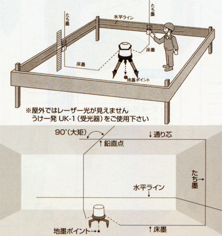 リズム　ロボライン　本体＋受光器セット