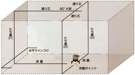 ロボライン LV-331