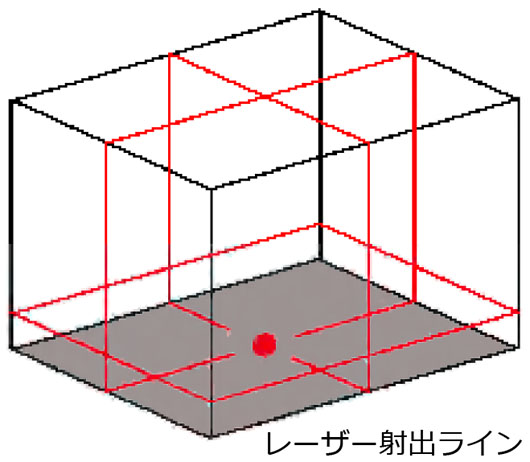 電子自動整準レーザー墨出器 J-440 マイゾックス| レーザー墨出器:計測